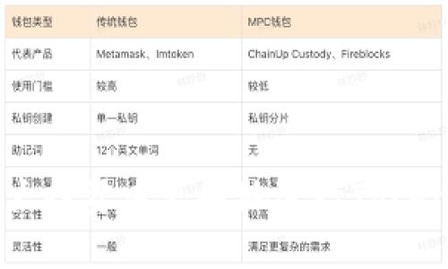   如何在欧易平台上成功交易Tokenim？ / 
 guanjianci 欧易, Tokenim, 加密货币交易 /guanjianci 

随着加密货币市场的迅猛发展，越来越多的人开始关注不同的币种和交易平台。欧易（OKEx）作为全球知名的数字资产交易平台，提供了多种交易选择和功能。在众多币种中，Tokenim作为一个新兴的数字货币，越来越受到投资者的青睐。那么，如何在欧易平台上成功交易Tokenim呢？本文将详细介绍交易Tokenim的流程，同时解答一些可能的相关问题。

一、了解Tokenim及其特点

Tokenim是一种基于区块链技术的加密货币，旨在为用户提供全面的加密金融服务。它的特点包括快速的交易确认、低交易费用以及去中心化的治理结构。Tokenim背后的团队致力于推动加密货币技术的应用，目标是与主流金融市场接轨。

了解Tokenim的基本信息，包括项目白皮书、技术文档以及社区反馈，是交易前的重要准备。投资者应当关注Tokenim的市场动态、发展计划以及合作伙伴，以便做出更明智的交易决策。

二、在欧易平台注册账号

在进行Tokenim交易之前，用户首先需要在欧易平台注册一个账户。以下是注册过程的基本步骤：

ul
  li访问欧易的官方网站，点击注册按钮。/li
  li填写电子邮件地址和设置密码，确保密码强度高。/li
  li接受用户协议并验证电子邮件。/li
  li完成身份验证，根据平台的要求提供身份证明和其他信息。/li
/ul

完成注册后，用户可以登录交易平台，并进行二次安全验证，比如开启双重认证，以保护账户安全。

三、充值数字资产

为了交易Tokenim，用户需要在账户中充值数字资产。欧易支持多种充值方式，包括加密货币充值和法币充值。以下是充值流程：

ul
  li登录欧易账户，选择“钱包”菜单。/li
  li选择“充币”，选择想要充值的数字资产，例如比特币、以太坊。/li
  li生成充值地址，将资金发送到该地址。/li
/ul

充值成功后，用户将在账户中看到相应的数字资产余额，接下来就可以进行Tokenim的交易了。

四、查找Tokenim交易对

在欧易平台上，Tokenim会与多种主流数字货币进行交易，比如USDT、BTC、ETH等。用户可以通过搜索功能找到Tokenim的交易对。例如，用户可以选择“交易”菜单，然后搜索“Tokenim”，找到相应的交易对和市场情况。

了解不同的交易对及其市场深度，有助于用户选择最优的交易时机。

五、进行Tokenim交易

在找到Tokenim的交易对之后，用户可以开始进行买入或卖出操作。以下是具体的交易步骤：

ul
  li选择想要交易的交易对，进入交易页面。/li
  li填写买入或卖出的数量及价格，可以选择限价单或者市价单。/li
  li确认交易信息，点击“买入”或“卖出”按钮。/li
/ul

在交易完成后，用户可以在“订单管理”中查看自己的交易记录和订单状态。

六、数字资产安全管理

交易完成后，用户应当关注数字资产的安全管理。建议采取如下措施：

ul
  li定期更新密码，确保账户安全。/li
  li使用硬件钱包存储长期持有的资产，减少在线存储风险。/li
  li关注交易所的公告，及时了解安全动态。/li
/ul

通过良好的安全管理，用户能够有效保护自己的数字资产。

七、可能的相关问题

在交易过程中，用户可能会遇到一些常见问题。以下是四个常见问题的详细解答。

1. 如何确保Tokenim的真实性和合法性？

在投资Tokenim之前，确保其真实性和合法性至关重要。投资者可以采取以下措施：

ul
  li查询项目的官方网站和白皮书，了解项目的团队及其背景。/li
  li查阅社区反馈，了解其他用户的使用体验和问题。/li
  li关注项目的动态，官方社交媒体和公告是获取信息的好渠道。/li
  li参加相关会议或者线上活动，了解项目后期的发展规划。/li
/ul

此外，还可以参考专业的加密货币分析机构对Tokenim的评级和分析，这能帮助用户全面了解该加密货币的市场定位和潜力。

2. 交易Tokenim时需要注意哪些风险？

每种投资都伴随着风险，交易Tokenim时投资者要注意以下几点风险：

ul
  li市场波动风险：Tokenim的价格可能受到市场需求、舆论和整体经济环境的影响，投资者需做好资金的风险管理。/li
  li流动性风险：若Tokenim的交易量较小，用户在交易时可能遭遇流动性不足，影响交易的顺利进行。/li
  li技术风险：区块链技术本身也存在安全隐患，如智能合约漏洞、交易所被黑客攻击等，用户需关注安全性问题。/li
  li法规风险：随着各国对加密货币监管政策的不断更新，用户需密切关注相关法规的变化，以降低合规风险。/li
/ul

投资者应建立合理的风险管理策略，做好资产配置，避免因单一投资造成重大损失。

3. 欧易平台的手续费是怎样的？

在欧易平台上进行Tokenim交易，用户需要了解相关的手续费政策。手续费通常包括交易手续费、提现手续费等。其中：

ul
  li交易手续费：不同的交易对可能有不同的手续费率，用户在选择交易时可在交易对详情中查看具体费用。/li
  li提现手续费：用户在提取Tokenim等数字资产时，会根据网络拥堵情况收取一定的提现费用。/li
  li制作推广的优惠政策，有时用户通过特定活动可以享受手续费优惠。/li
/ul

用户在交易前，可以详细了解手续费结构，以便做出相应的交易决策，做到成本的把控。

4. 如何有效管理我的Tokenim投资组合？

有效的投资组合管理能够帮助用户降低风险和提升投资收益。在管理Tokenim投资组合时，用户可以考虑以下策略：

ul
  li多样化投资：不要把所有资金投入到Tokenim中，可以考虑配合其他主流币种，分散风险。/li
  li定期评估：定期检查自己的投资组合，根据市场情况调整各个币种的比例，确保风险与收益的平衡。/li
  li制定投资计划：设定目标和计划，例如止损和止盈点，避免因情绪波动而做出错误决策。/li
  li关注市场动态：时刻关注Tokenim及其他币种的市场情况，灵活调整投资策略，跟踪市场变化。/li
/ul

通过良好的投资组合管理，用户能够更好地应对市场波动，获取稳定的投资回报。

综上所述，交易Tokenim在欧易平台上并不复杂，但用户需要做好充分的准备工作，了解基本的交易流程，并且时刻关注市场动态和风险管理。希望本文能够帮助广大投资者更好地进行Tokenim的交易，获得理想的投资收益。