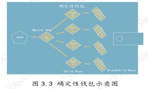 揭秘区块链钱包：未来的支付革命能否取代支付宝？