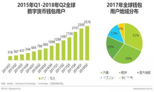 以太坊会封钱包吗？了解区块链背后的分散性与安全性
