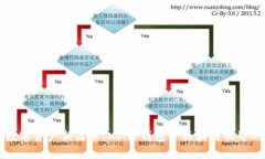 开启数字资产新篇章：X