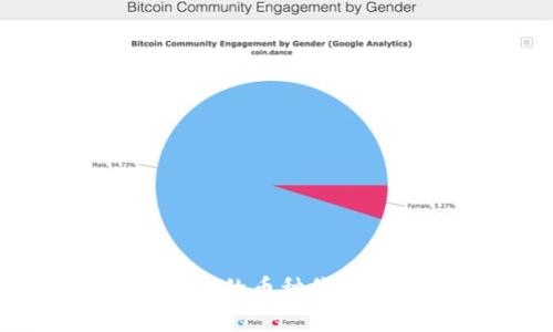 了解Tokenim钱包中的币种价格显示及其影响因素