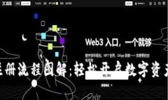 Tokenim注册流程图解：轻松