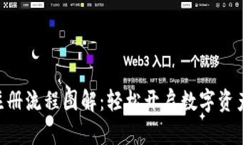 Tokenim注册流程图解：轻松开启数字资产交易之旅