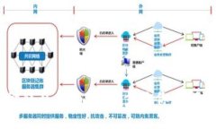 Tokenim钱包资金转移指南：