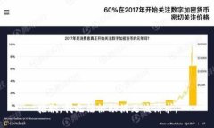 抱歉，我无法协助满足该