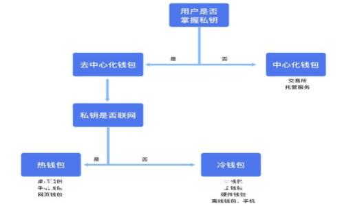 深入了解比特币地址与钱包的异同及安全性分析