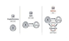 区块链钱包：如何将数字