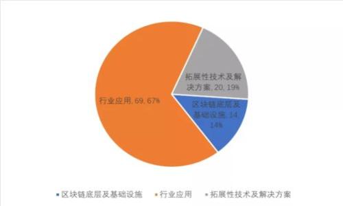Tokenim钱包：您的数字资产收益增长利器