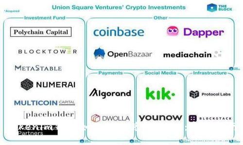 Tokenim钱包如何轻松兑换USDT：完整指南