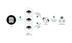 Tokenim：区块链资产的潜在