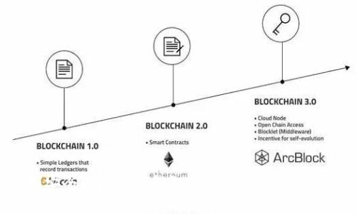 如何自制安全的比特币钱包：从基础到进阶的完全指南