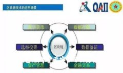 区块链OLO钱包：数字资产安全与便捷管理的最佳
