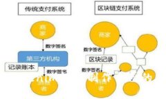 如何使用Tokenim轻松制作自