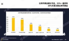 比特派钱包USDT提币手续费解析与策略