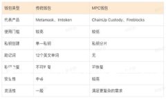 ERC20代币革命：在TokenIM平