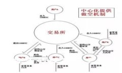 TokenIM：如何将您的数字资