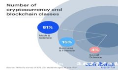 全面解析以太坊钱包 Tok