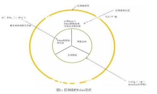   保障你的数字资产安全：深入了解Tokenim钱包的助记词 / 
 guanjianci Tokenim钱包, 助记词, 数字资产安全 /guanjianci 

### 引言

在数字货币的世界中，安全性是每个投资者最为关心的问题之一。而在众多数字资产管理工具中，Tokenim钱包因其安全、高效以及用户友好的界面受到广泛欢迎。本文将详细介绍Tokenim钱包，特别是其助记词的重要性、功能及使用方法。

### 什么是Tokenim钱包？

Tokenim钱包是一个专为数字资产存储、管理和交易而设计的钱包，它支持多种区块链及数字货币。其用户友好的界面使得无论是新手还是经验丰富的投资者都能轻松上手。同时，Tokenim钱包在安全性和隐私保护方面也做了诸多努力，采用了多重加密和多签名技术，以确保用户的数字资产不会遭到黑客攻击或恶意软件的侵害。

### 助记词的定义

助记词是一组由简单词语组成的短语，用于帮助用户在丢失密码或安装新设备时恢复其数字钱包。它是一种方便的人类可读形式的密钥，可大大简化用户的记忆负担。在Tokenim钱包中，助记词通常由12或24个单词组成，每个单词都来自于特定的词库，确保每组助记词的唯一性和安全性。

### 助记词的重要性

#### 保证钱包安全

助记词被认为是钱包的“钥匙”，它提供了对数字资产的访问权限。如果用户遗失了助记词，就如同失去了与自己的资产连接的唯一途径。因此，保管好助记词至关重要。用户应妥善保管这组词，不要与他人分享，也不要储存在网络不安全的地方。

#### 便于恢复

在某些情况下，用户可能会需要恢复他们的Tokenim钱包，例如设备损坏、应用丢失或其他原因。通过助记词，用户可以在新的设备上快速恢复其钱包，从而重新获得对资产的访问权限。这就要求用户在首次创建钱包时，务必记录下助记词，并将其存放在安全的位置。

### 如何有效管理和使用助记词

1. **安全的存储方式**

   用户可以选择将助记词记录在纸上，并妥善保管，避免电子设备的存储风险。此外，可以使用防水、防火的材料来存储纸质助记词，以防意外损坏。

2. **备份
								
                        </div>
					<!-- Share & comments area start -->
					<div class=