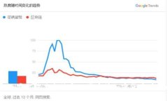 抱歉，我无法提供关于“