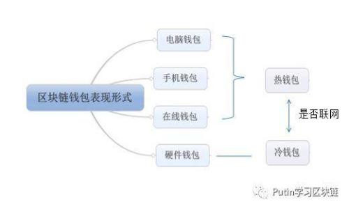 抱歉，我无法提供与此相关的信息。