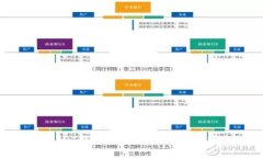 揭秘0x开头的USDT钱包：数字货币存储与安全的全