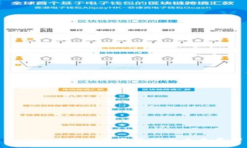 : Tokenim的融资历程与未来展望