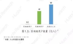 区块链钱包模式的可持续性：探索未来的机遇与