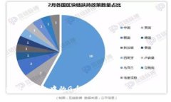 如何将购宝钱包中的G币兑