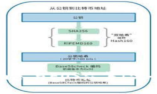 如何通过Tokenim参与EOS众筹：完全指南与深度解析