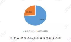 探索Tokenim：人民币在数字资产交易中的应用与未