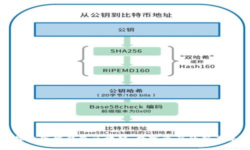 探索万能钱包区块链：数字资产的新未来