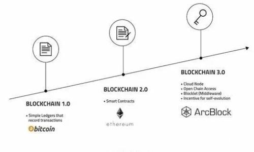   
比特币钱包安全性分析：是否会被跟踪？