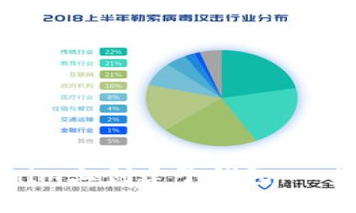 如何在Tokenim上创建子钱包：一步一步的指南