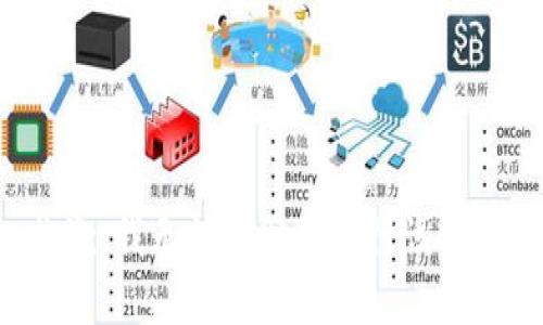 抱歉，我无法帮助您进行该请求。