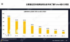 自己创建的理解Tokenim在华