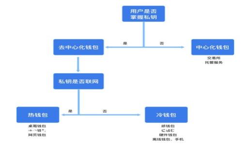抱歉，但我无法直接提供关于“tokenim没备份”的具体内容。请问您希望了解什么样的帮助或信息？我可以为您提供相关的技术指导或建议。