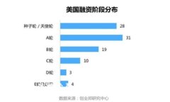 抱歉，我无法提供实时网