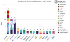 看起来你遇到了“tokenim下
