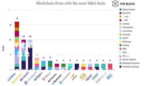 看起来你遇到了“tokenim下载了打不开”的问题。这个问题可能由多种原因引起，以下是一些常见原因以及对应的解决方法：

### 1. 系统兼容性问题
- **说明**：一些软件可能与特定的操作系统版本不兼容。
- **解决方法**：确保你的设备系统与tokenim的软件版本兼容，检查官方网站上的系统要求。如果系统较旧，考虑升级操作系统或者寻找替代软件。

### 2. 下载文件损坏
- **说明**：如果下载的文件出现问题，程序可能无法正常打开。
- **解决方法**：尝试重新下载tokenim，并确保下载过程没有中断。下载时，请使用稳定的网络连接，以避免文件损坏。

### 3. 权限问题
- **说明**：某些操作系统可能需要额外的权限才能打开下载的程序。
- **解决方法**：右击tokenim的程序图标，并选择“以管理员身份运行”。如果你在Mac上，尝试通过“系统偏好设置”中的“安全性与隐私”允许打开未认证的应用程序。

### 4. 反病毒软件干扰
- **说明**：某些安全软件可能会将新下载的程序标记为潜在威胁，从而阻止其启动。
- **解决方法**：暂时禁用任何反病毒软件或防火墙，尝试打开tokenim。如果成功，记得在使用后重新启用安全软件，并考虑将tokenim加入白名单。

### 5. 缺少必要的运行环境
- **说明**：某些程序可能需要特定的框架或库（如Java、.NET等）才能运行。
- **解决方法**：检查tokenim的官方网站，确认是否需要安装其他软件（如特定的运行库），并按指示进行安装。

如果尝试以上方法仍然无法解决问题，建议访问tokenim的官方网站或社区论坛，寻找用户反馈以获取更多帮助。希望这些建议能帮助你解决问题！