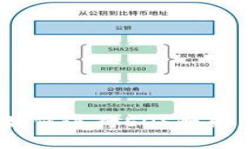 Tokenim如何进行EOS映射：全面指南