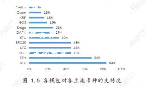   Tokenim：无需创建钱包！探索便捷的加密货币体验 / 
 guanjianci 加密货币, Tokenim, 数字钱包 /guanjianci 

在当今数字化的经济背景下，加密货币的使用日益普及。而Tokenim作为一个新兴的平台，以其便捷性和易用性备受欢迎。然而，用户在使用Tokenim的过程中常常会面临一个问题：是否需要创建一个钱包来进行操作？在这篇文章中，我们将深入探讨这个问题，并展示Tokenim如何为用户提供无须创建钱包的全新体验。

Tokenim是什么？
Tokenim是一个创新的加密货币交易和管理平台，旨在让更多的人能够轻松进入数字货币的世界。与传统的加密货币交易所不同，Tokenim采用无缝的用户体验，用户可以直接通过平台进行交易，而无需经历繁琐的钱包创建和管理。

Tokenim的设计理念是为加密货币的新用户提供一个简便的入口，使得即使没有技术背景的人也可以轻松参与到加密货币的交易与投资中。它的用户界面友好，功能齐全，用户可以在几分钟内完成注册和交易。

无需创建钱包的优势
在 Tokenim 中，用户无需创建一个数字钱包来开始使用。这一设计为用户提供了多个方面的便利：

1. **简化的用户体验**：许多新用户在接触加密货币时，可能对区块链技术和钱包的概念感到困惑。Tokenim通过提供直接的交易功能，避免了用户因钱包管理而产生的复杂性，从而使每一位用户都能轻松上手。

2. **降低入门门槛**：技术背景较弱的用户往往会对创建钱包感到望而却步。Tokenim扫除了这一障碍，使得任何人都能在没有专业知识的情况下参与到数字资产的交易中来。

3. **安全性**：通过不要求用户创建钱包，Tokenim在一定程度上降低了用户因自主管理私钥而可能面临的风险。用户的资产由平台专业团队进行管理，进一步提升安全性。

4. **快速交易**：无须钱包的创建，对于急需进行交易的用户是极大的便利。一些用户可能在面临价格波动时希望迅速买入或卖出，而Tokenim让这一过程变得便捷无比。

如何在Tokenim上交易？
在Tokenim平台上进行交易的过程非常简单。新用户只需按照以下步骤即可快速完成：

1. **注册账户**：用户只需输入基本信息，如电子邮件和密码，即可注册获得账户。在审核通过后，用户便能进入平台进行操作。

2. **进行身份验证**：为了遵循反洗钱和KYC（了解你的客户）规定，用户在首次交易前需要进行身份验证。这通常会涉及上传个人证件等材料。

3. **充值资产**：用户可以选择多种方式为账户充值，包括银行转账、信用卡、以及其他数字货币等。Tokenim支持多种支付方式，确保用户能方便地转入资金。

4. **进行交易**：充值完成后，用户即可开始进行加密货币的买卖，系统会实时显示最新的市场行情，让用户能够做出及时的决策。

Tokenim的安全性如何？  
安全性是一切金融平台的重中之重，Tokenim也对此高度重视。尽管用户不需要创建私人的数字钱包，Tokenim仍然采用多重安全措施来保护用户的资产及个人信息。  
  
1. **数据加密**：Tokenim在数据传输和储存过程中采用先进的加密技术，确保用户的个人信息与交易数据不会被泄露。  
  
2. **资产管理**：Tokenim实行严格的资产分离政策，用户的数字资产与公司的运营资金严格分开，确保即使在极端情况下用户的资产依然安全。  
  
3. **双重身份验证**：在交易和账户安全方面，Tokenim提供双重身份验证机制，进一步保障用户的账户不会被未授权的访问。  

4. **安全审计**：Tokenim会定期聘请第三方安全公司对平台进行全面的安全审计，以发现潜在的安全风险并及时修复。  

Tokenim与传统钱包的对比  
与传统的数字钱包相比，Tokenim提供了一种全新的体验。用户常常会在选择的时候感到困惑，究竟是使用传统钱包还是Tokenim这样的便捷平台更为适合？  

1. **管理复杂性**：传统钱包需要用户自主管理私钥，一旦私钥丢失，用户将无法找回资产。而Tokenim则将这一管理复杂性移交给平台专业团队，大大降低了用户的操作风险。  

2. **资金的流动性**：使用Tokenim，用户可以随时迅速地进行交易，体验更为流畅的资金流动。而传统钱包在转账时，用户可能会遇到网络拥堵的问题，造成交易延迟。  

3. **平台支持**：Tokenim提供积极的客户支持，帮助用户在遇到问题时获得解决方案，而传统钱包则往往缺乏完善的支持服务。  

4. **适用场景**：Tokenim非常适合新手用户，或希望快速进行交易的用户。而传统钱包则更为适合那些希望全面掌控自己资产的高级用户。  

常见问题解答  
在使用Tokenim的过程中，用户往往会有以下几个常见问题：  
   
h41. Tokenim如何保护用户隐私？/h4  
Tokenim在数据隐私和安全方面采取了多种措施，确保用户的信息不会被滥用。所有用户数据均经过加密处理，避免被黑客获取。同时，Tokenim不向外部第三方分享用户信息，用户在平台上的交易行为也得到了充分的保护。  

在注册过程中，Tokenim会要求用户提供一些个人信息用于身份验证，但这仅限于法定要求，并不会广泛收集隐私数据。通过这种方式，Tokenim在确保合规的同时，最大限度地保护了用户的隐私。  

h42. Tokenim是否支持多种加密货币？/h4  
Tokenim提供多种主流加密货币的交易支持，包括但不限于比特币、以太坊、USDT等。平台会定期更新交易对及支持的数字资产，以满足用户的多样化需求。  

用户可以在平台内方便地选择自己要交易的加密货币，并随时查看市场行情。这也使得Tokenim成为了一个灵活的交易平台，以适应不断变化的市场趋势。  

h43. Tokenim的交易费用如何？/h4  
Tokenim在交易费用方面秉持透明的原则，用户的交易费用一般包括平台收取的手续费和网络矿工费用。具体的费用结构会在用户注册后，通过交易页面详细展示，让用户在进行交易前能够清晰了解费用。  

此外，Tokenim还会不定期开展活动，推出费用折扣或减免措施，鼓励用户积极参与交易。例如，在特定的节假日，Tokenim可能会为用户提供0手续费交易的促销活动，绝对值得关注！  

h44. 使用Tokenim进行交易的安全性如何？/h4  
Tokenim十分重视用户的交易安全，通过多重安全措施和技术手段来保障用户的交易不受威胁。平台的资产管理专业，所有交易均经过系统的监控和审计，以确保交易过程中的安全。  

用户在进行交易时，可以随时查看交易历史和账户余额，并能便捷地执行交易。Tokenim旨在为用户提供一个安全、便捷的交易环境，让用户可以安心参与加密货币的投资与交易。  

总的来说，Tokenim以其便捷的操作流程、强大的安全保障和极高的用户友好性脱颖而出，无需创建钱包这一特性更是使其成为新用户的理想选择。无论是频繁交易的投资者，还是刚接触加密货币的新手，Tokenim都能提供出色的体验，让用户在数字资产转型的时代中游刃有余。无疑，Tokenim为用户开启了一扇通往加密货币世界的大门。  