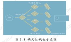 以太坊官方钱包全指南：