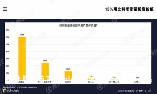 库神钱包与Tokenim：加密资产管理的未来