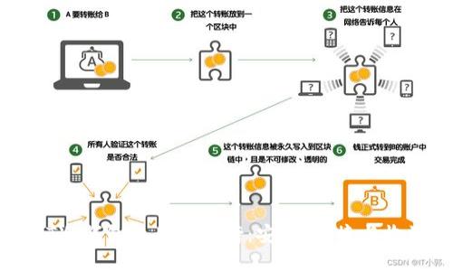 x2023年USDT冷钱包使用排行榜：安全、便捷与收益的最佳选择