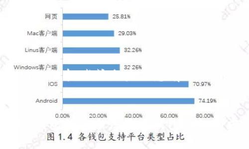 Title: USDT钱包的安全性分析：真假钱包的识别与防范

USDT, 钱包安全, 假钱包/guanjianci

引言
随着加密货币的普及，Tether (USDT) 等稳定币的使用也日益增加。USDT作为市场上最流行的稳定币之一，因其与美元1:1挂钩而受到广泛欢迎。然而，随着其需求的增加，相关的安全问题也渐渐浮现，特别是关于假钱包的问题。本文将深入探讨USDT钱包的安全性，以及如何识别和防范假钱包的存在。

USDT钱包的选择与类型
USDT钱包主要分为两种类型：热钱包和冷钱包。

热钱包是指在线钱包，用户通过互联网进行日常交易。它们通常使用方便，适合频繁交易的用户。常见的热钱包有交易所钱包和移动钱包，但其安全性相对较低，容易受到黑客攻击。

冷钱包则为离线钱包，用户将其私钥和数字资产存储在不受网络连接影响的设备上。冷钱包的安全性较高，适合长期存储USDT等加密资产。常见的冷钱包有硬件钱包和纸钱包。

什么是假钱包？
假钱包通常是指那些以USDT钱包名义存在，但实际上并不具备相关功能，或不具备安全保障的伪造应用。它们可能通过钓鱼网站或恶意应用来窃取用户的私钥和资金。假钱包的出现给用户带来了极大的安全风险，导致资金损失、隐私泄露等问题。

假钱包通常具有以下特征：
ul
    listrong界面与真实钱包相似：/strong设计者通常会模拟真实钱包的界面，以欺骗用户下载和使用。/li
    listrong低分级或评价：/strong在应用商店或社交媒体上通常评论较低或负面评价多，提示用户注意其安全性。/li
    listrong强制推销、要求提供私钥：/strong合法钱包不会要求用户提供私钥或助记词，而假钱包通常会要求。/li
/ul

辨别假钱包的方法
为了保护自己的资金安全，用户需要学会如何辨别假钱包。

h41. 使用官方渠道/h4
首先，用户应通过官方渠道获取USDT钱包，确保其下载的软件或应用是真实的。可以进入Tether的官方网站，查看推荐的钱包列表。

h42. 检查应用的评论和评级/h4
在应用商店中，用户可以查看其他用户针对该钱包的评论及评分。通常情况下，正规的钱包会有较高的评分和正面的评价。

h43. 要求私钥的警惕/h4
千万不要随便提供私人密钥或助记词，正规钱包不会要求用户提供这些敏感信息。

h44. 常规的网络安全意识/h4
用户不应在不明链接上下载钱包应用，尤其是在社交媒体或不明邮件中接收到的链接。此外，确保设备上安装了最新的安全软件，并定期更新。

如何防范假钱包风险
除了学会辨别假钱包，用户还应采取措施来防范假钱包带来的风险。

h41. 加强个人信息保护/h4
用户应注意保护自己的个人信息，包括邮箱和通讯地址。避免在不明网站上注册账户或提供信息。

h42. 工作三步原则/h4
在进行任何交易之前，用户应采取三步原则：确认钱包地址、确认交易金额、确保个人信息安全。

h43. 激活双重认证/h4
许多正规的USDT钱包提供双重认证功能，用户应积极开启此功能，以增加一层安全防护。

h44. 监控账户活动/h4
定期检查钱包内的交易记录和资金动向，任何异常活动都应立即引起警惕。

常见问题解答

h41. 如果我误下载了假钱包该怎么办？/h4
如果你发现自己下载了假钱包，第一步应立即用其他安全的方法转移资产。如果钱包中没有资产，删除假钱包的应用，并确保设备清理干净。

其次，尽快修改与该钱包相关的所有密码，并开启双重认证，确保账户安全。建议检查附近的其他金融账户，排查是否有异常操作。

最后，向相关官方单位报告这一问题，帮助其他用户提高警惕。

h42. 如何选择一个好的USDT钱包？/h4
选择USDT钱包的过程中，用户需考虑以下几点：安全性、便利性和费用。

安全性自然是首要考虑的因素，用户应选择社区口碑良好的钱包，并开启双重认证。此外，钱包的技术团队和用户支持也非常重要。

便利性指的是用户使用钱包的体验，包括用户界面友好与否、是否支持还钱、是否方便转账等。

费用则是指使用该钱包的交易费用，建议选择费用透明且合理的方案。

h43. USDT钱包的私钥为何如此重要？/h4
私钥是访问和管理用户数字资产的唯一凭证。若他人获取了你的私钥，他们便可以随意处理钱包中的资产。

因此，保护私钥是至关重要的。无论是在热钱包还是冷钱包中，私钥都需妥善保管，最好采用离线的方式记录和存储，并且不应与任何人分享。

h44. 在使用USDT钱包时会遇到什么常见问题？/h4
用户在使用USDT钱包的过程中，可能会遭遇一些常见问题，例如：交易确认延迟、无法转账、钱包无法访问等。

关于交易确认延迟，用户可查看网络状态或订单状态是否正常。如果确认网络正常，请及时联系钱包的技术支持；无法转账通常是由于网络的拥堵或账户信息有误；而钱包无法访问则可能是由于忘记密码或私钥，用户应及时寻求帮助和解决方案。

总结
USDT作为一种重要的加密货币，越来越受到用户的青睐。与此同时，假钱包问题也随着其普及而突显。通过本文的介绍，相信读者对USDT钱包的安全性及假钱包的识别方法有了更深入的了解。希望每位用户在使用USDT时，都能保持警惕，选择安全可靠的钱包，保障自己的数字资产安全。