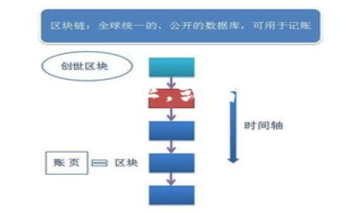 看起来您提到的“tokenim兑换”可能指的是某种加密货币或代币的兑换平台出现了问题，包括换新、服务中止，或者是特定代币的交易功能被取消。为了更好地帮助您理解和应对这种情况，我为您设计了一个结构化的内容。


重新审视Tokenim：未来的货币兑换平台在哪里？
