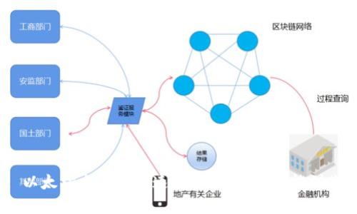 : 以太坊交易结算速度揭秘：多久才能到账？