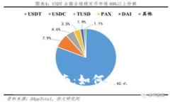 Tokenim风险测评指南：如何