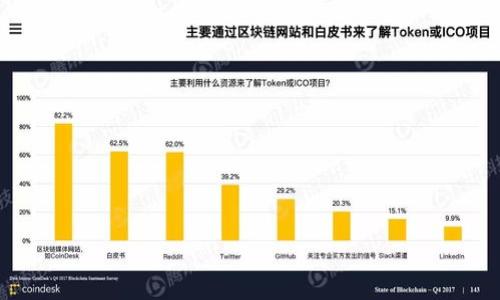 

Tokenim全球排名：数字资产投资新风向标