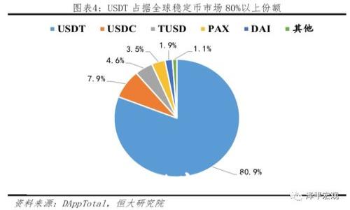 探索Tokenim钱包：加密资产管理的新纪元